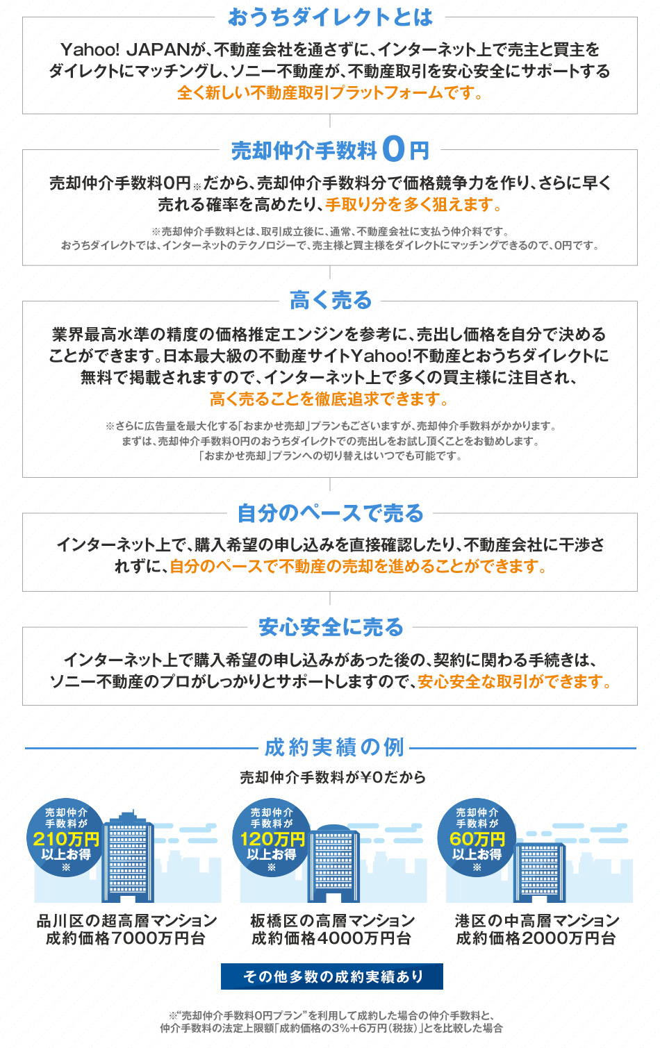 おうちダイレクトとは