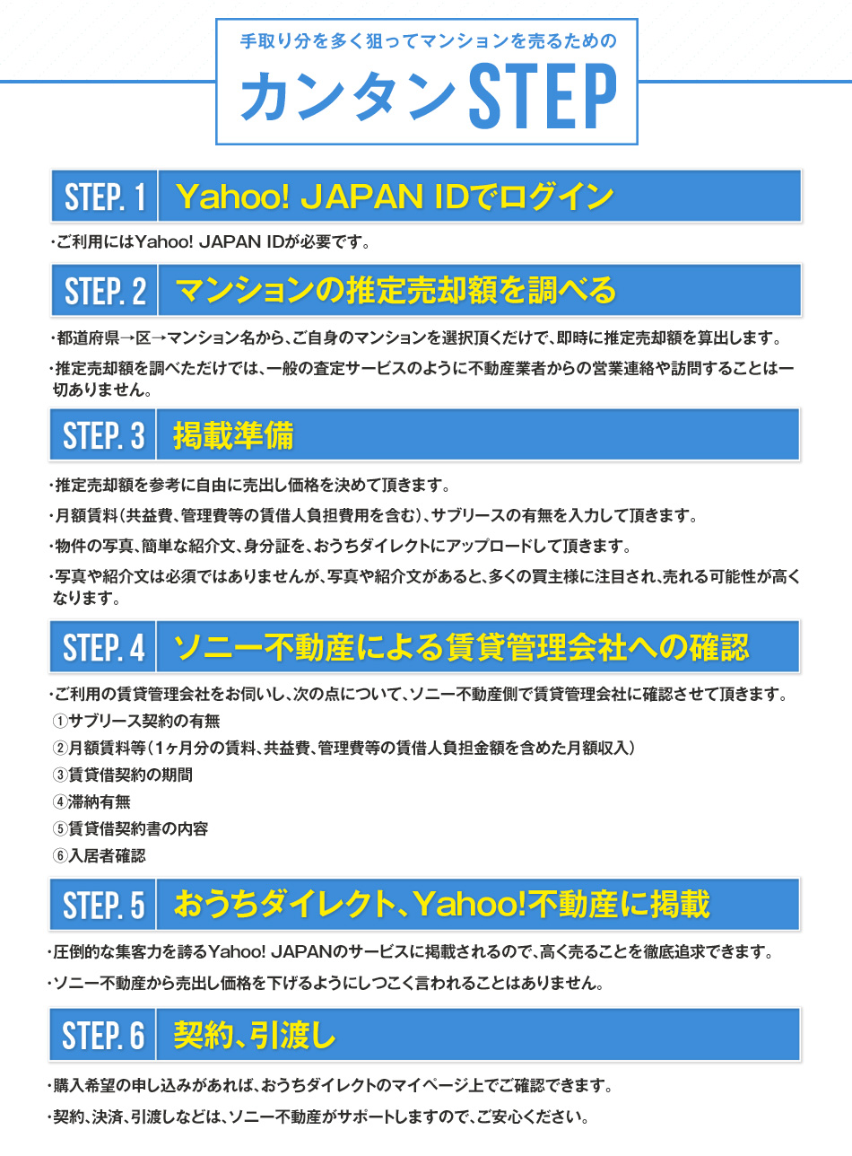 カンタンSTEP