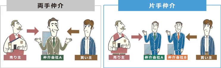 両手仲介 片手仲介
