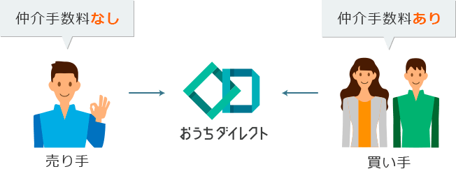 yahoo 不動産 yahoo japan