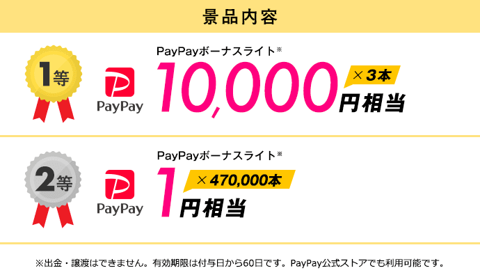 景品内容　1等PayPayボーナスライト※10,000円相当x3本　2等PayPayボーナスライト※1円相当x470,000本　※出金・譲渡はできません。有効期限は付与日から60日です。PayPay公式ストアでも利用可能です。