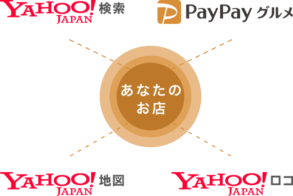 Yahoo リザベーションマネージャー 飲食店オーナー様向け 新規利用のご案内