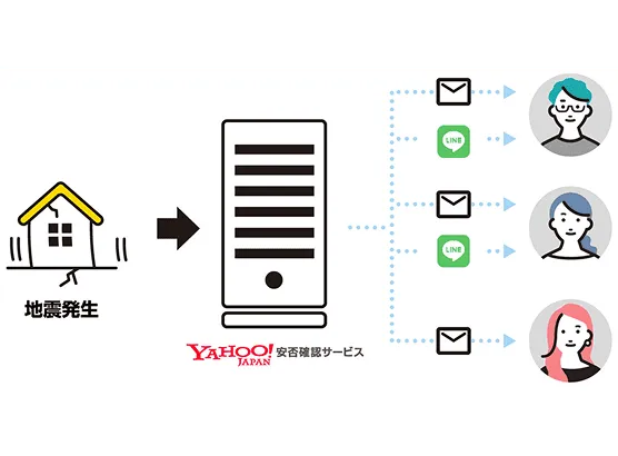 LINE連携オプションのイメージ