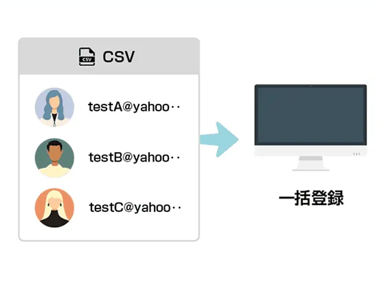 一括登録機能のイメージ