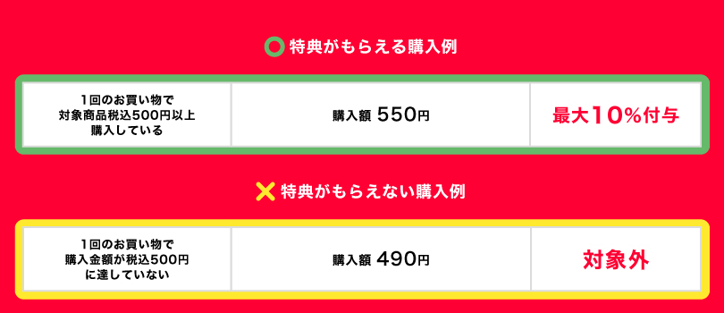 補足