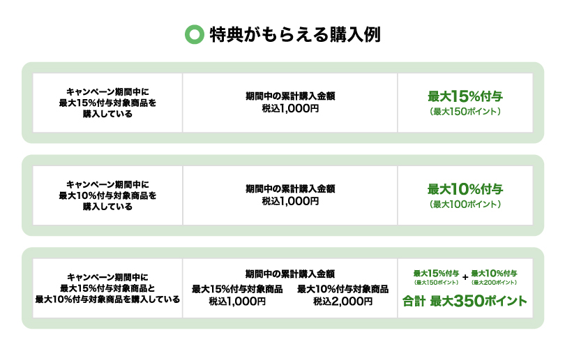 補足