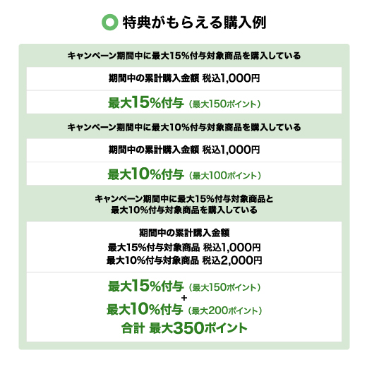 補足