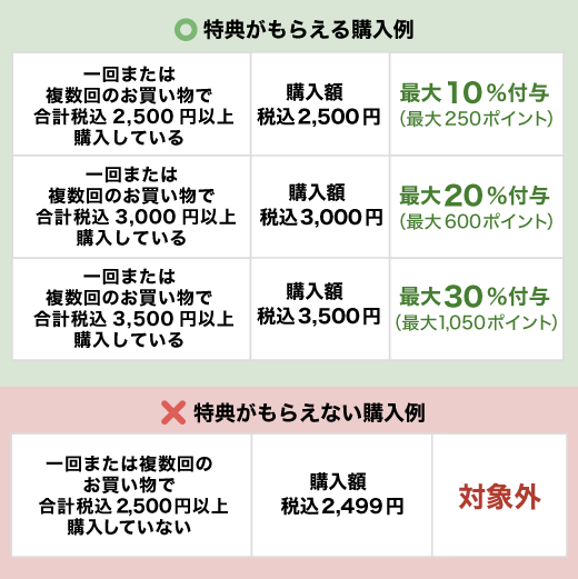補足