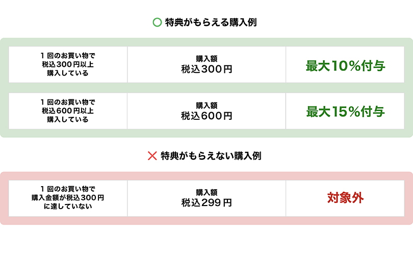 購入例