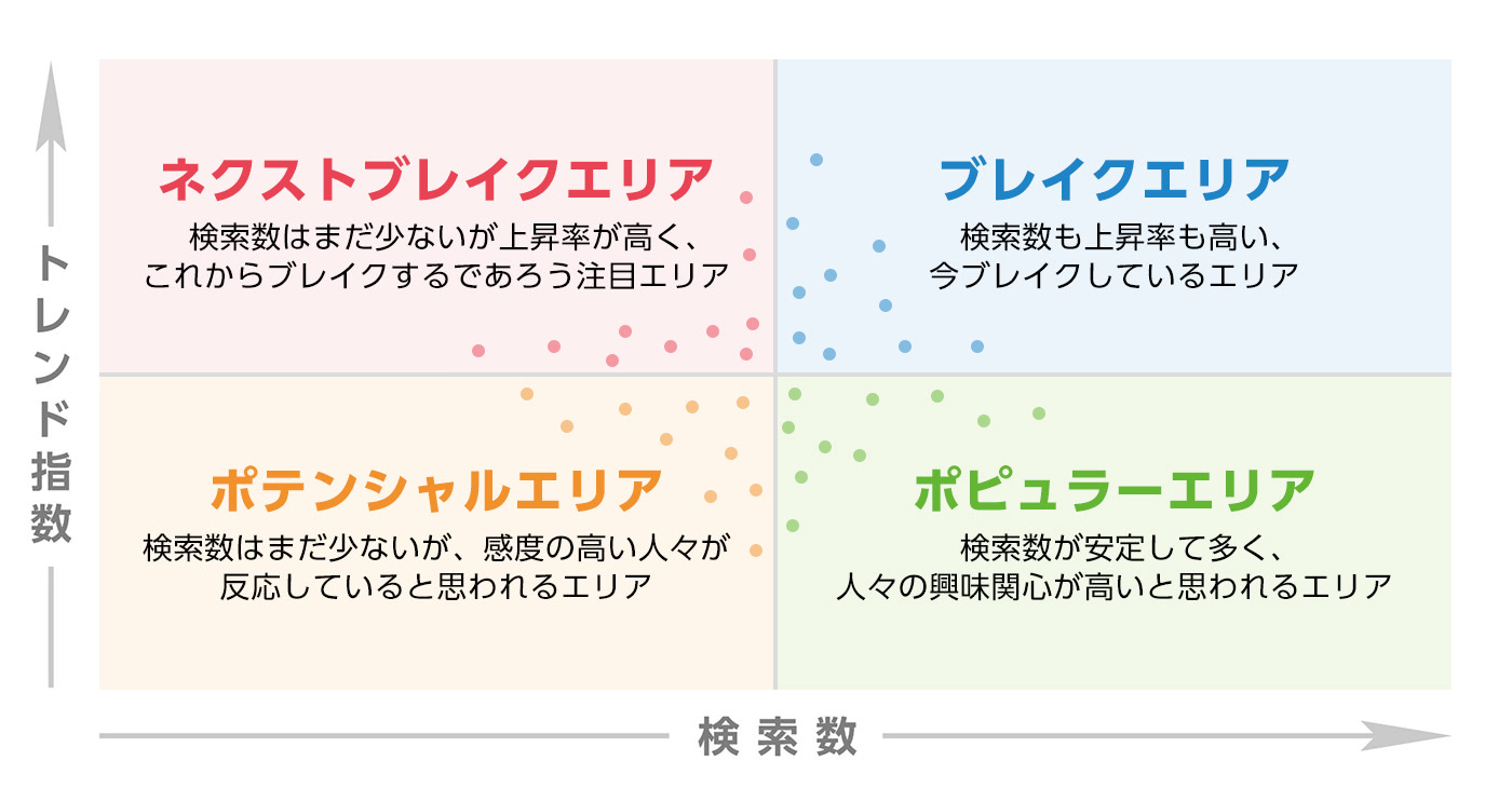 Yahoo 検索トレンドマップ18 Yahoo 検索大賞18 Yahoo Japan