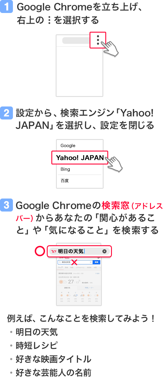 1.Google Chomeを立ち上げ、画面右上のメニューを選択する/2.設定から、4.検索エンジン「Yahoo! JAPAN」を選択し設定を閉じる/3.Google Chromeの検索窓（アドレスバー）からあなたの「関心があること」や「気になること」を検索する