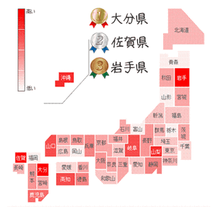 高所恐怖症