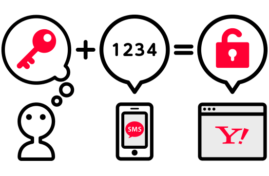 Yahoo セキュリティセンター Yahoo Japanのワンタイムパスワードとは