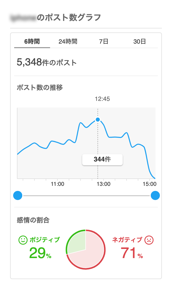 ポスト数グラフの画像