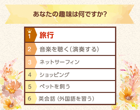 全国のおじいちゃん おばあちゃんに生の声を聞きました 敬老の日プレゼント本音調査 Yahoo ショッピング