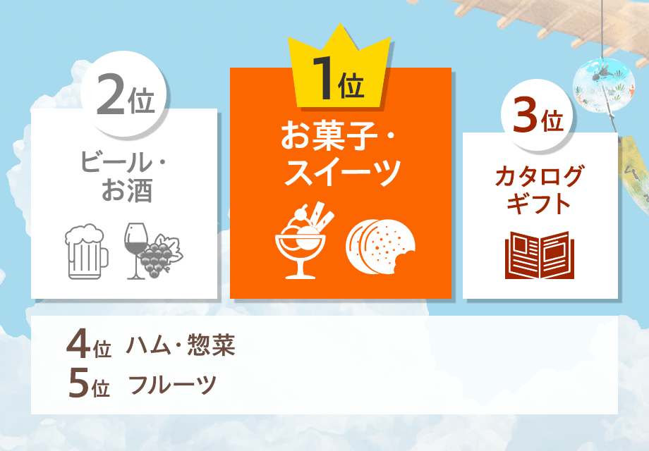 ご自身がもらって嬉しかった贈り物　ランキング