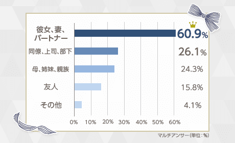 ホワイトデー21 Yahoo ショッピング 人気 有名ブランド ランキングで選ぶお返しギフト