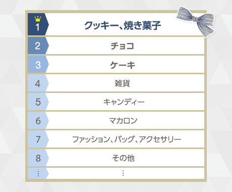 ホワイトデー21 Yahoo ショッピング 人気 有名ブランド ランキングで選ぶお返しギフト