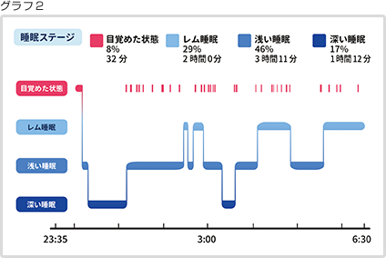 グラフ2