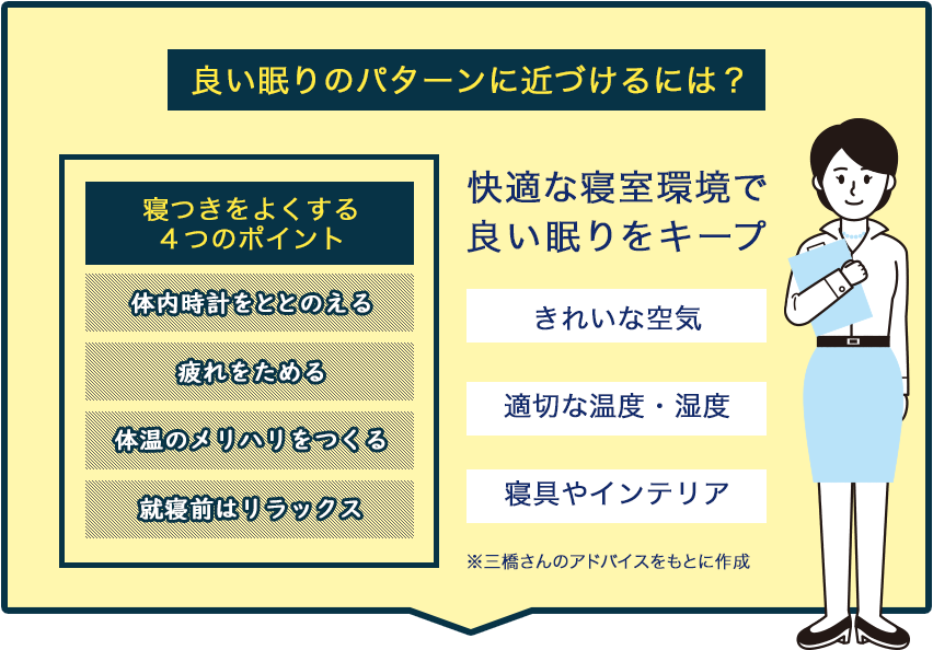 良い眠りのパターンに近づけるには?