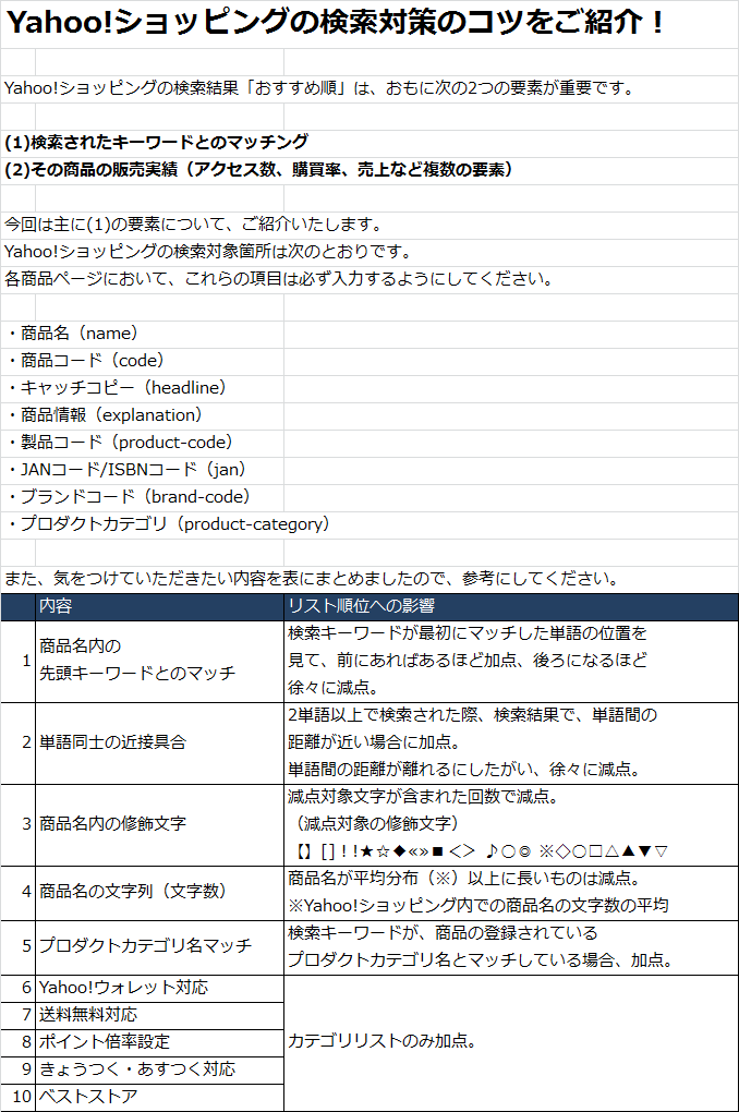 ヤフーショッピングは検索対策必須というかprオプション必須ｗ 18年 19年 備忘録