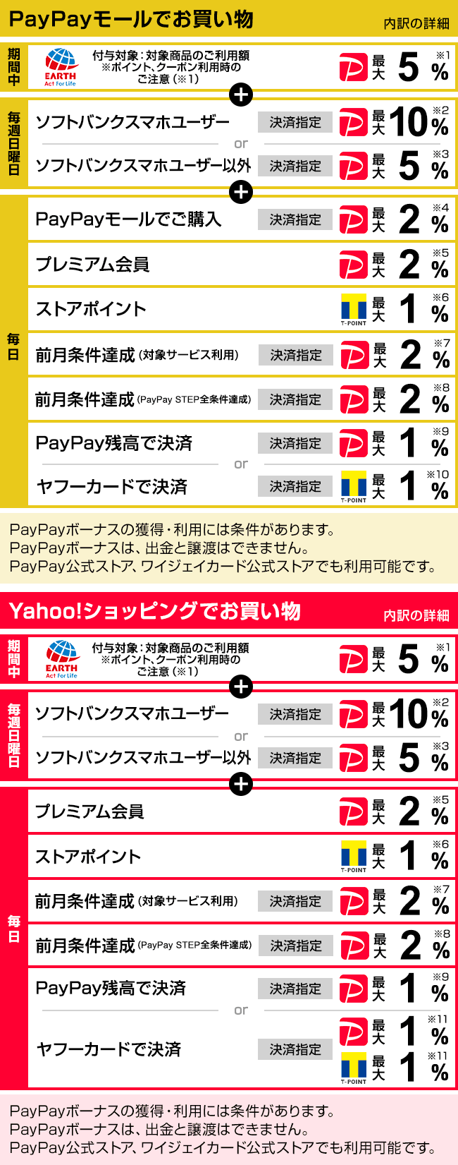 アース製薬 夏のキャンペーン第3弾 対象商品を購入でpaypayボーナス付与キャンペーン Yahoo ショッピング
