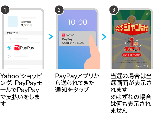 ショッピング yahoo japan