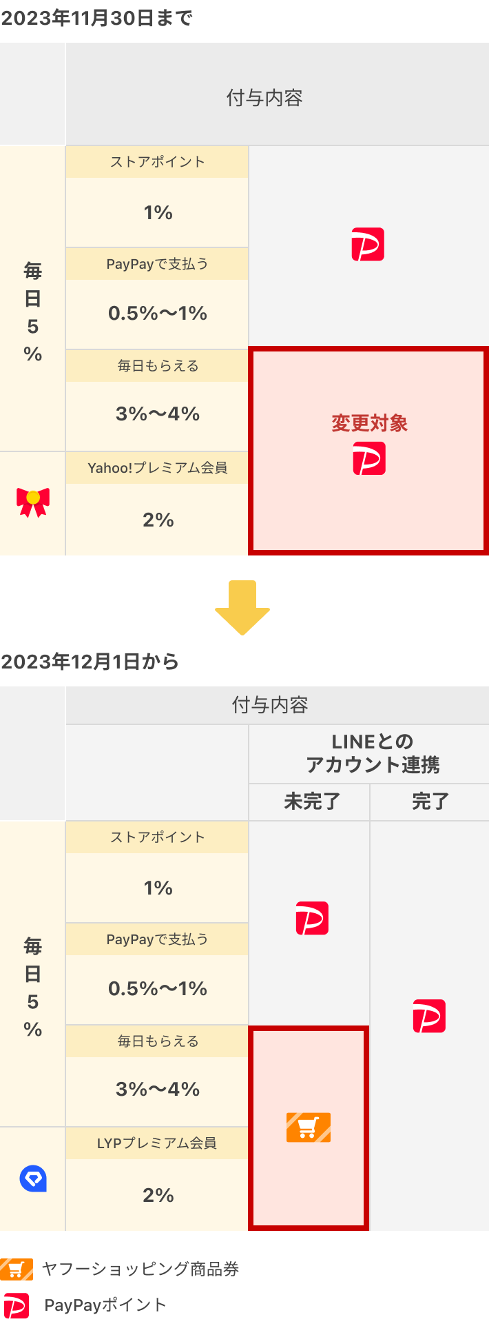 lineショッピング ヤフオク その他カテゴリ