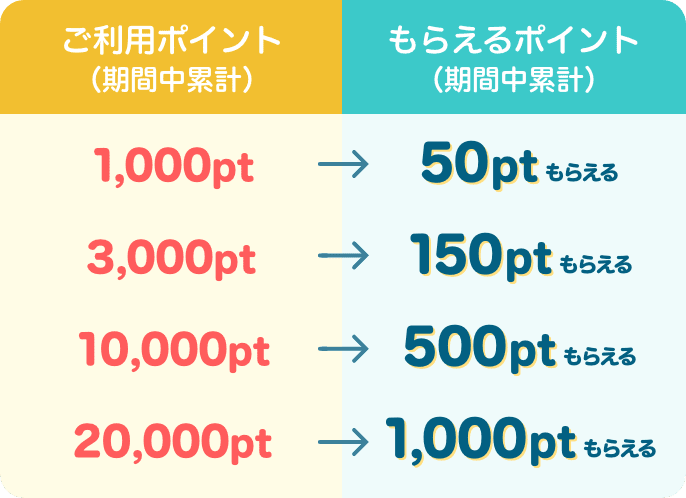 キャンペーン内容
