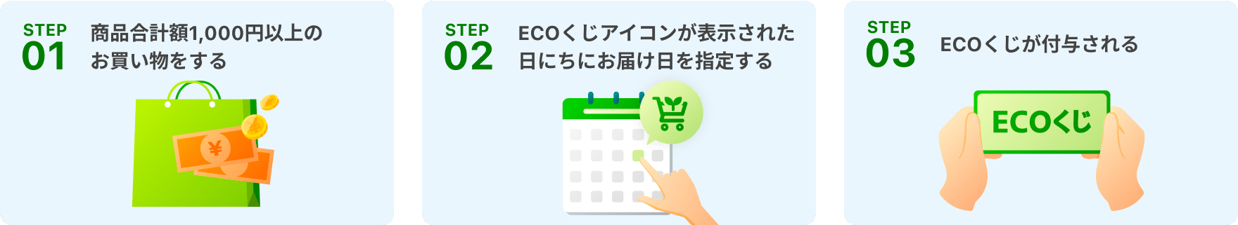 STEP01 商品合計額1,000円以上のお買い物をする　STEP02 ECOくじアイコンが表示された日にちにお届け日を指定する　STEP03 ECOくじが付与される