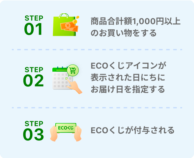 STEP01 商品合計額1,000円以上のお買い物をする　STEP02 ECOくじアイコンが表示された日にちにお届け日を指定する　STEP03 ECOくじが付与される