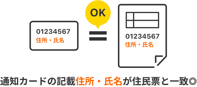 通知カードの記載住所・氏名が住民票と一致◎