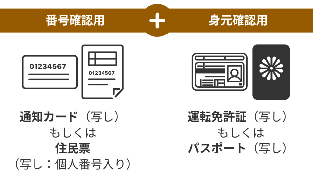 番号確認用 通知カード(写し)もしくは住民票（写し：個人番号入り）+身元確認用 運転免許証（写し）もしくはパスポート（写し）