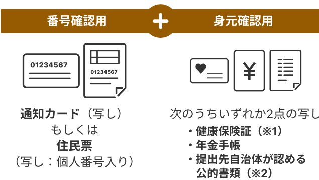 番号確認用 通知カード(写し)もしくは住民票（写し：個人番号入り）+身元確認用 次のうちいずれか2点の写し ・健康保険証（※1）・年金手帳・提出先自治体が認める公的書類（※2）