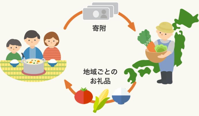 ショッピング yahoo japan