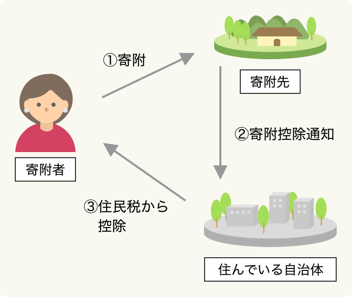ショッピング yahoo japan