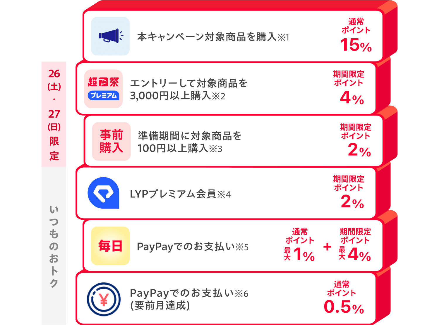 内訳表