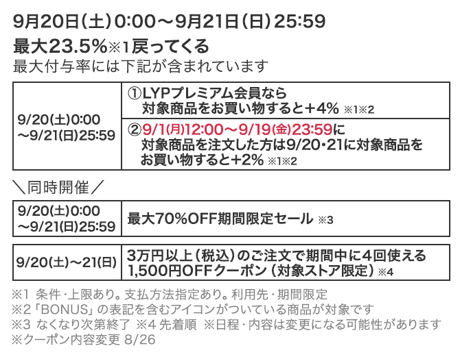 9月20日(土)0:00～9月21日(日)25:59
最大23.5%※1戻ってくる
最大付与率には下記が含まれています
9/20(土)0:00～9/21(日)25:59
①LYPプレミアム会員なら対象商品をお買い物すると＋4％※1※2
②9/1(月)12:00～9/19(金)23:59に対象商品を注文した方は9/20・21に対象商品をお買い物すると＋2％※1※2
同時開催
9/20(土)0:00～9/21(日)25:59
最大70％OFF期間限定セール※3
9/20(土)～21(日) 25,000円以上（税込）で使える2,500円OFFクーポン※4
※1 条件・上限あり。支払方法指定あり。利用先・期間限定
※2 「BONUS」の表記を含むアイコンがついている商品が対象です
※3 なくなり次第終了 ※4 先着順 ※日程・内容は変更になる可能性があります
※キャンペーンページは9月1日12:00に公開予定です