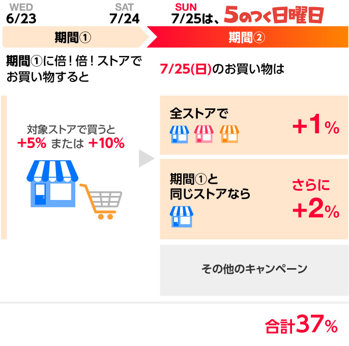 倍 倍 ストア Yahoo ショッピング 倍 倍 ストア Yahoo ショッピング