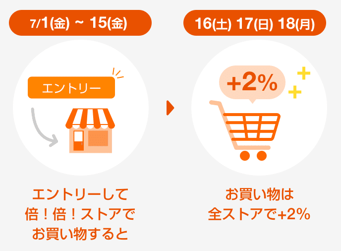市場 エントリーで追加ポイント10倍 1:59まで ELPA 11 最大32倍 7
