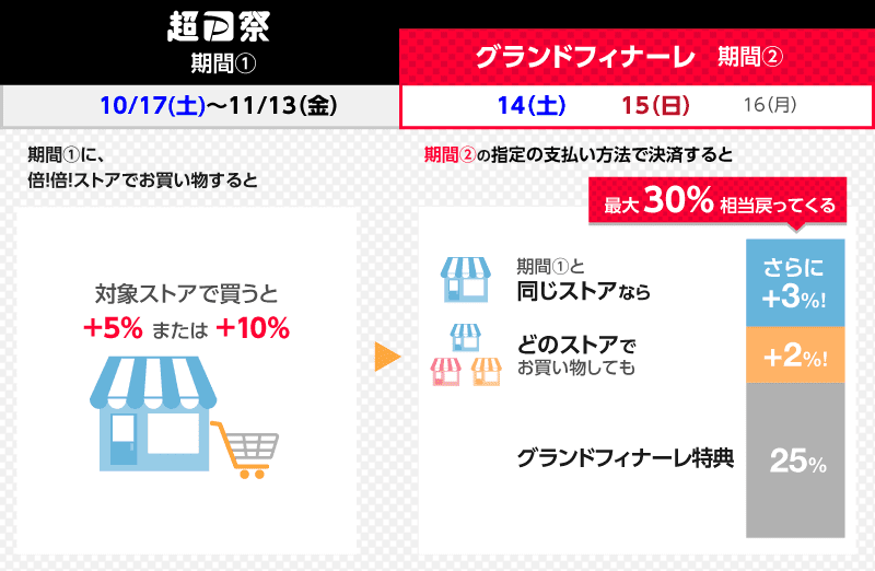 ショッピング yahoo japan