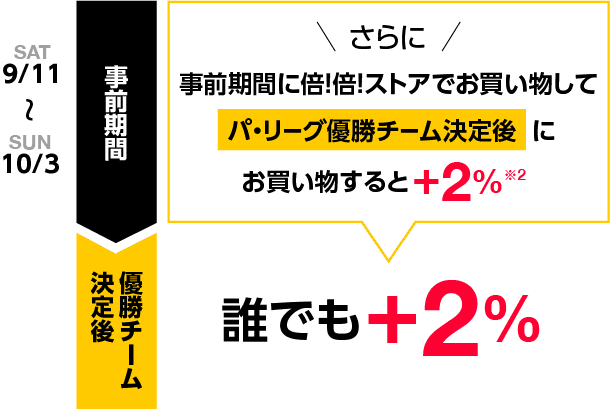 福岡ソフトバンクホークスキャンペーン Yahoo ショッピング