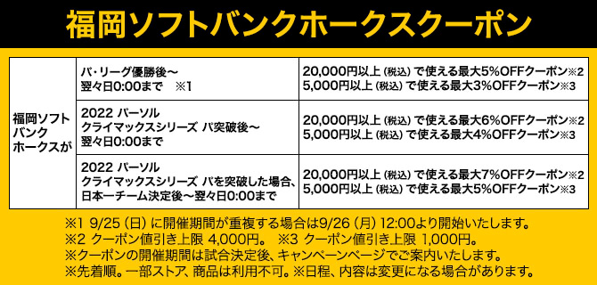 福岡ソフトバンクホークスクーポン 福岡ソフトバンクホークスが パ・リーグ優勝後~翌々日0:00まで※1 20,000円以上(税込)で使える最大5%OFFクーポン※2 5,000円以上(税込)で使える最大3%OFFクーポン※3 2022 パーソル クライマックスシリーズ パ突破後~翌々日0:00まで 20,000円以上(税込)で使える最大6%OFFクーポン※2 5,000円以上(税込)で使える最大4%OFFクーポン※3 2022 パーソル クライマックスシリーズ パを突破した場合、日本一チーム決定後~翌々日0:00まで 20,000円以上(税込)で使える最大7%OFFクーポン※2 5,000円以上(税込)で使える最大5%OFFクーポン※3 ※1 9/25(日)に開催期間が重複する場合は9/26(月)12:00より開始いたします。 ※2 クーポン値引き上限 4,000円。※3 クーポン値引き上限 1,000円。 ※クーポンの開催期間は試合決定後、キャンペーンページでご案内いたします。 ※先着順。一部ストア、商品は利用不可。※日程、内容は変更になる場合があります。