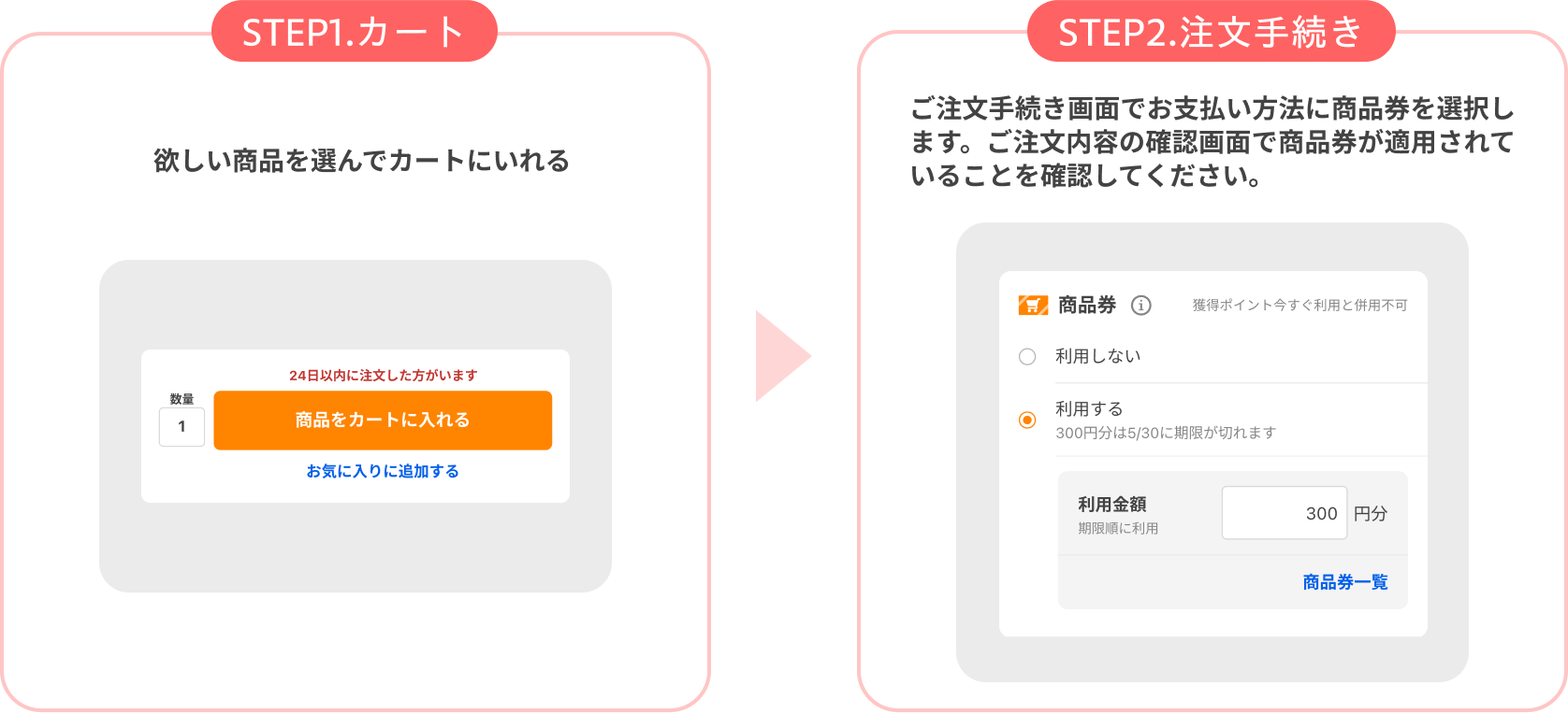 STEP1.カート　欲しい商品を選んでカートにいれる　STEP2.注文手続き　ご注文手続き画面でお支払い方法に商品券を選択します。ご注文内容の確認画面で商品券が適用されていることを確認してください。