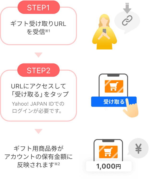 商品券のご紹介 - Yahoo!ショッピング