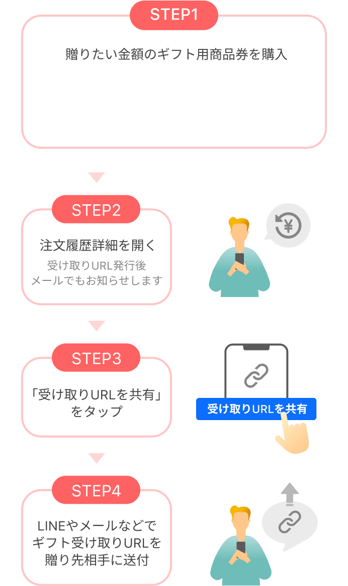 商品券のご紹介 - Yahoo!ショッピング