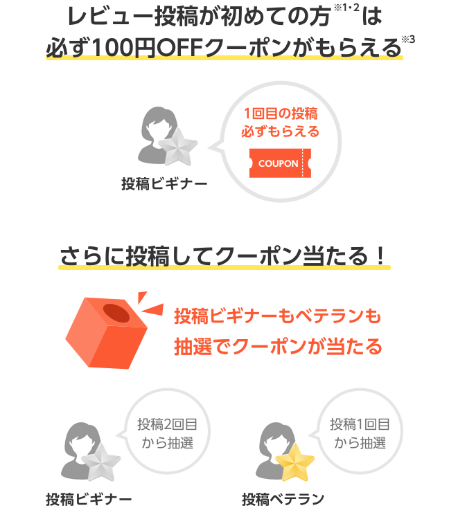 1 000円以上の落札で100円相当が10回もらえる