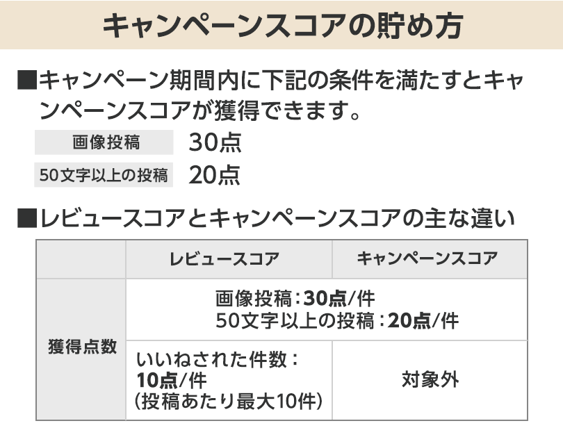 お買い物レビューキャンペーン開催のお知らせ - お知らせ - Yahoo