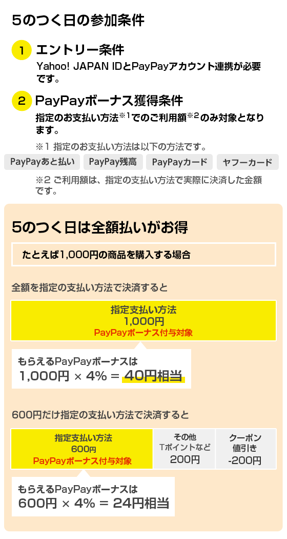 5のつく日キャンペーン Yahoo ショッピング