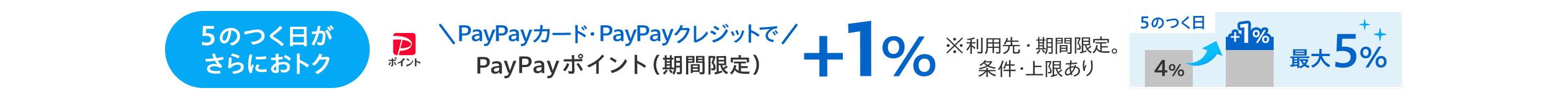 5のつく日×PayPayカード